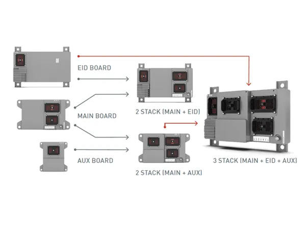 LECM – E6
